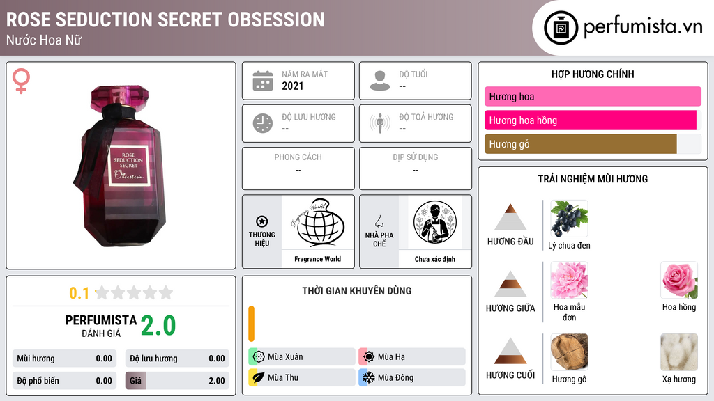 Thông tin chi tiết Rose Seduction Secret Obsession