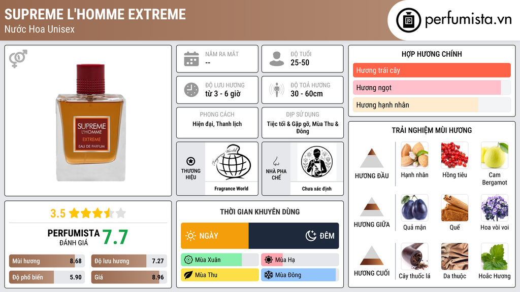Thông tin chi tiết Supreme L'homme Extreme