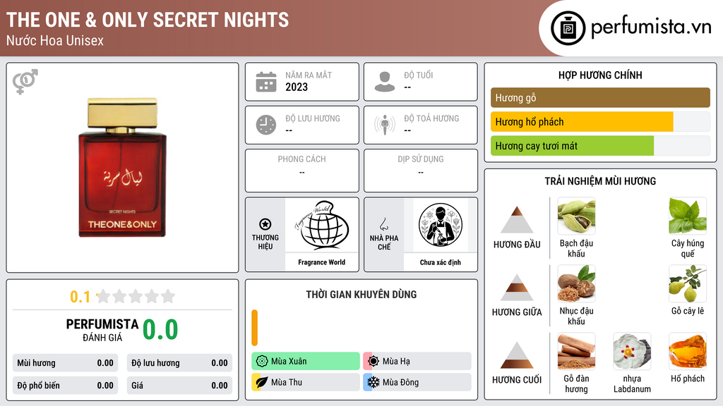 Thông tin chi tiết The One & Only Secret Nights