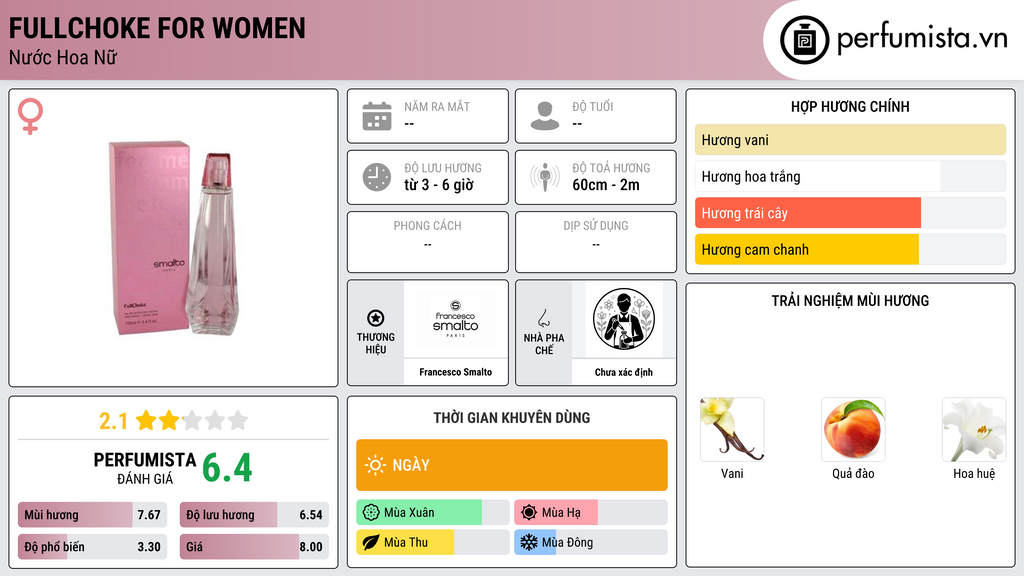 Thông tin chi tiết Fullchoke for Women