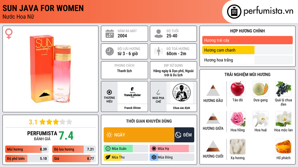 Thông tin chi tiết Sun Java for Women