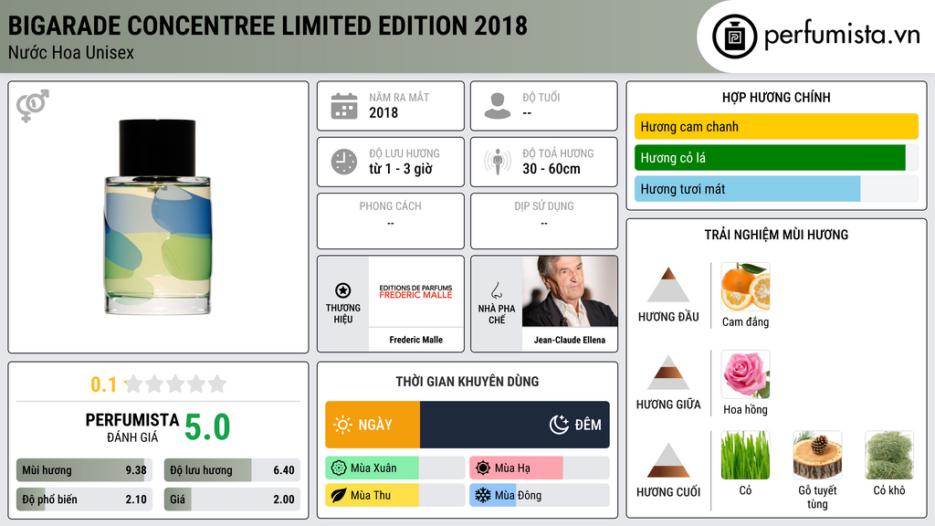 Thông tin chi tiết Bigarade Concentree Limited Edition 2018