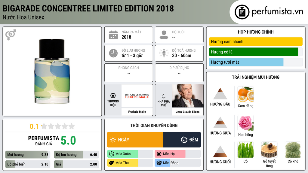 Thông tin chi tiết Bigarade Concentree Limited Edition 2018