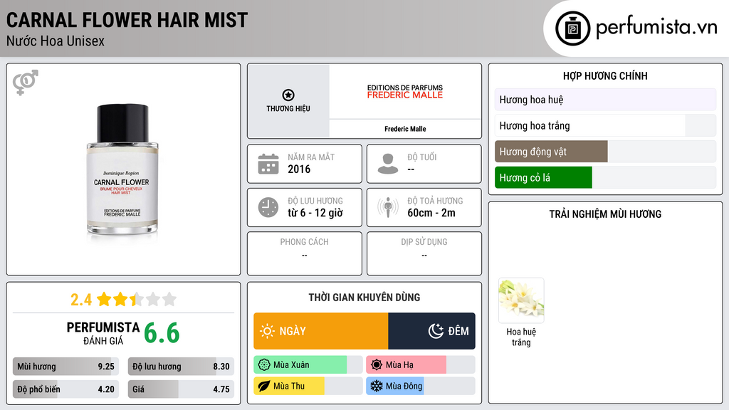 Thông tin chi tiết Carnal Flower Hair Mist