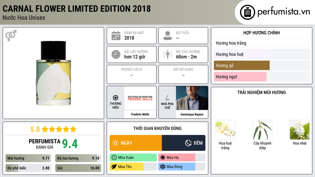 Thông tin chi tiết Carnal Flower Limited Edition 2018
