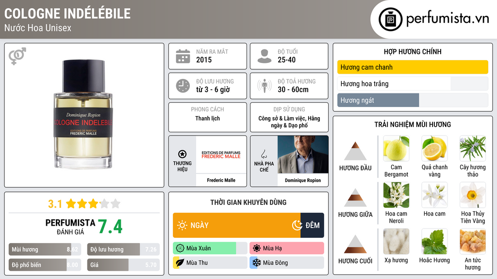 Thông tin chi tiết Cologne Indélébile