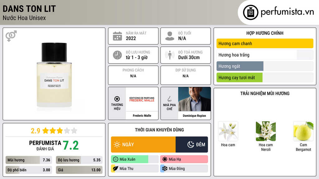 Thông tin chi tiết Dans Ton Lit