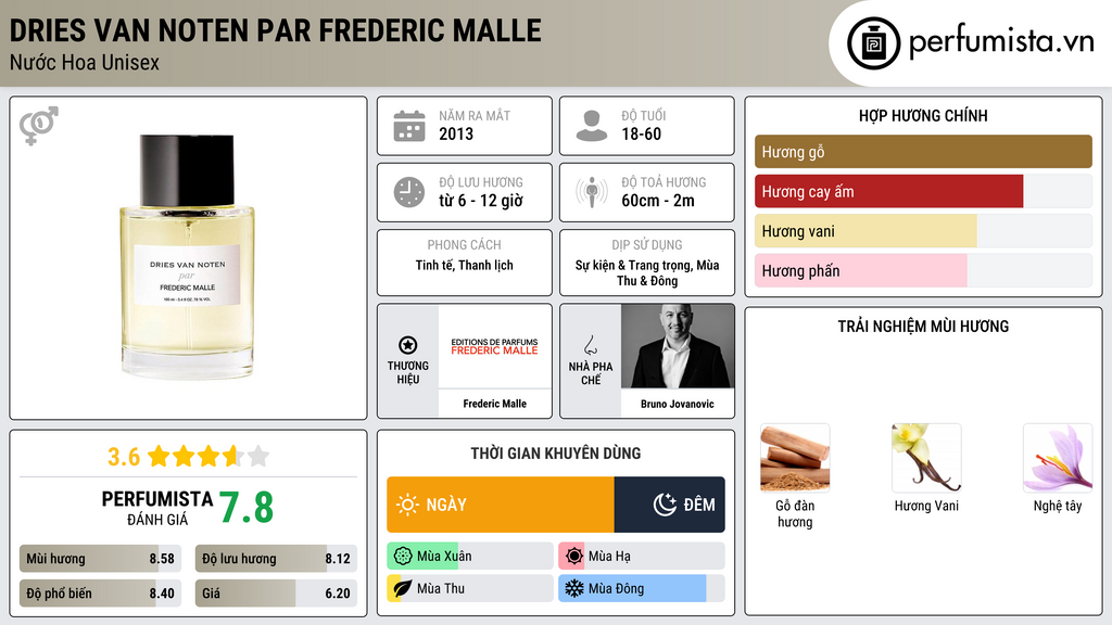 Thông tin chi tiết Dries Van Noten par Frederic Malle