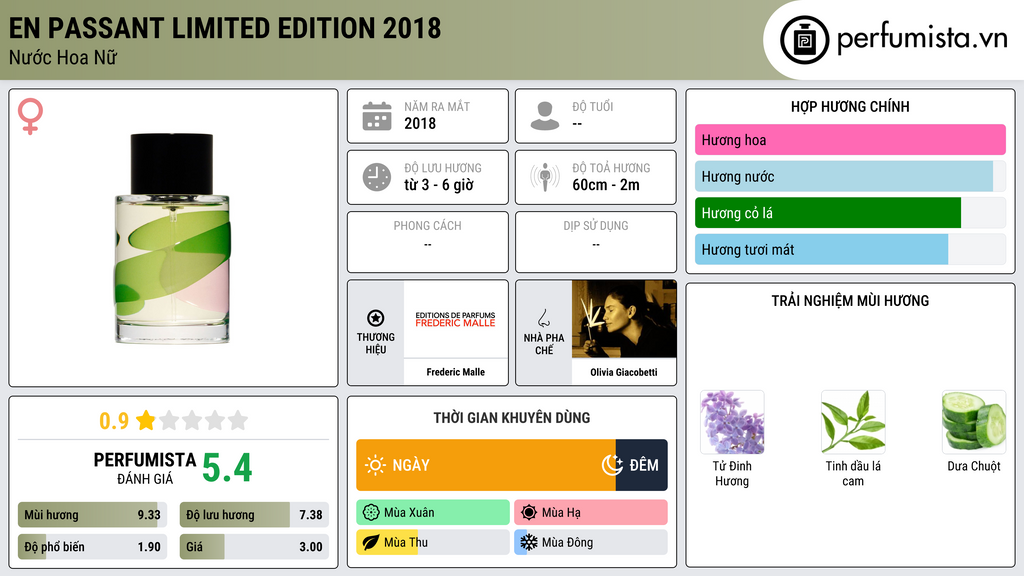 Thông tin chi tiết En Passant Limited Edition 2018