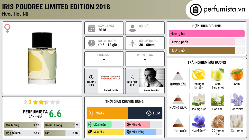 Thông tin chi tiết Iris Poudree Limited Edition 2018