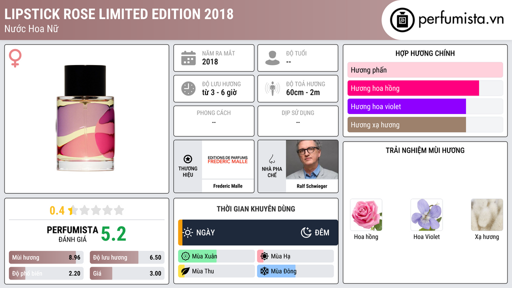 Thông tin chi tiết Lipstick Rose Limited Edition 2018