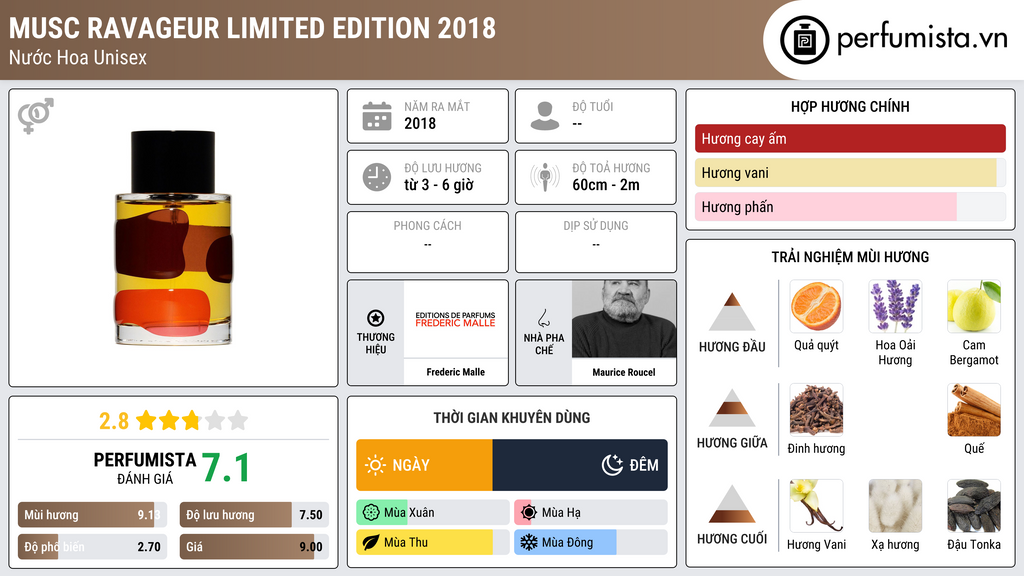 Thông tin chi tiết Musc Ravageur Limited Edition 2018