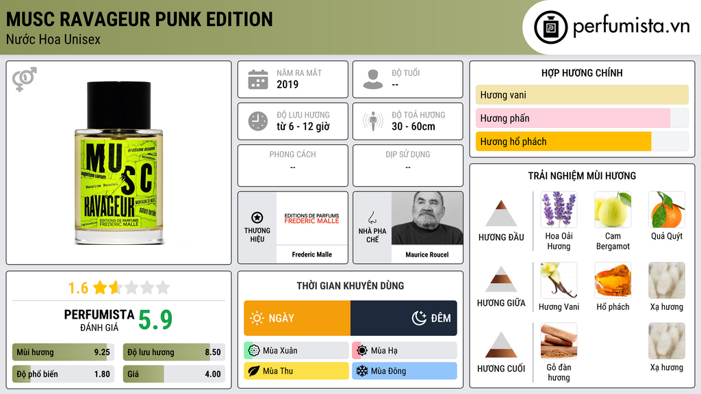 Thông tin chi tiết Musc Ravageur Punk Edition