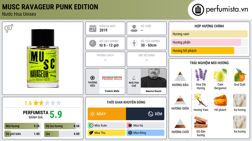 Thông tin chi tiết Musc Ravageur Punk Edition