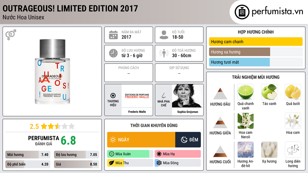 Thông tin chi tiết Outrageous! Limited Edition 2017