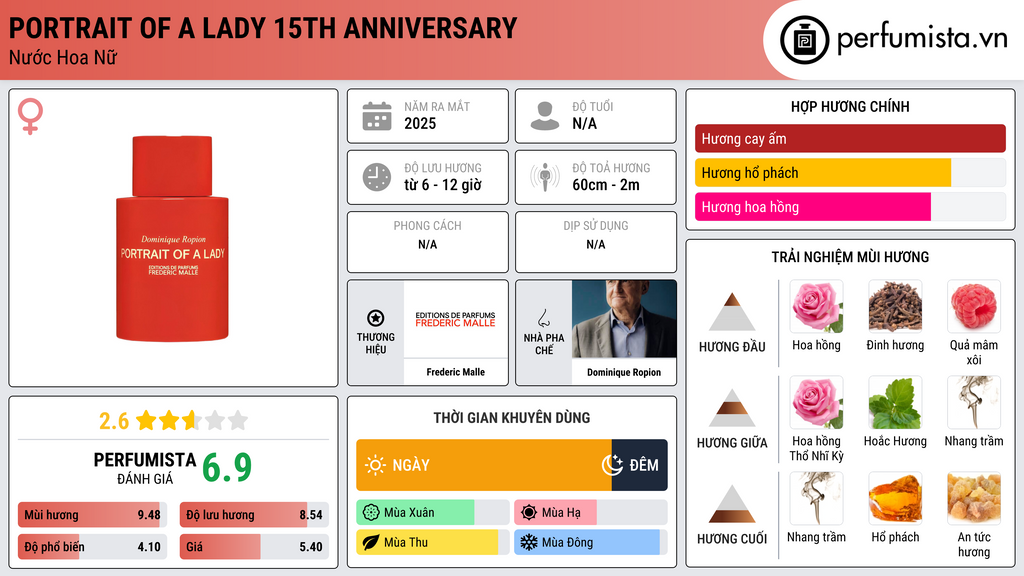 Thông tin chi tiết Portrait of a Lady 15th Anniversary