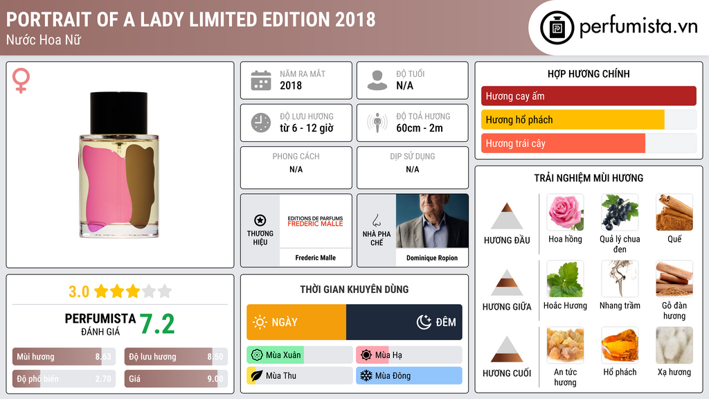 Thông tin chi tiết Portrait of a Lady Limited Edition 2018