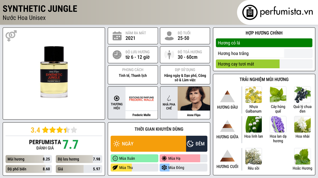 Thông tin chi tiết Synthetic Jungle