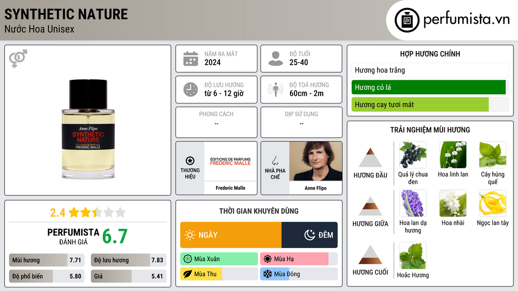 Thông tin chi tiết Synthetic Nature