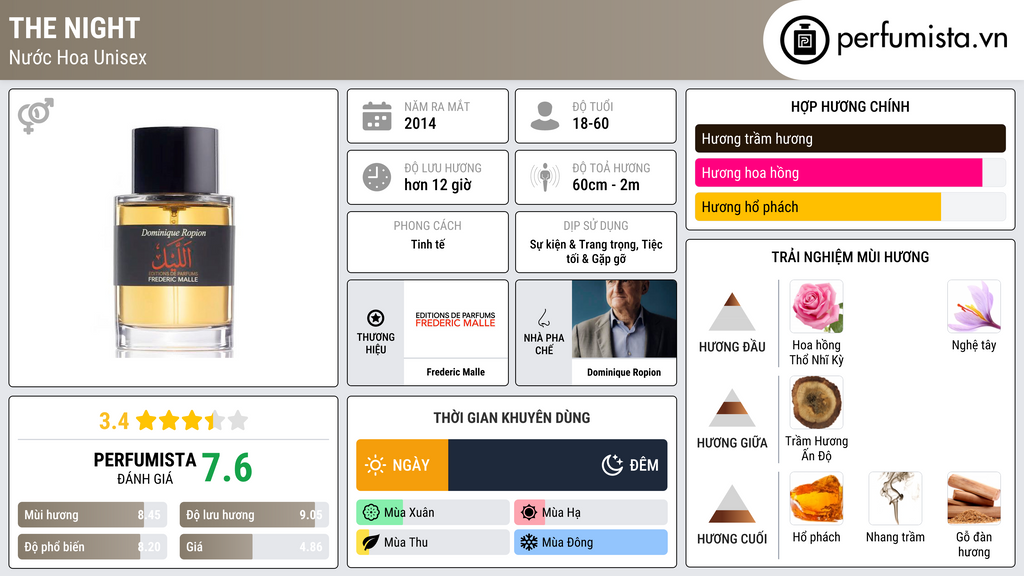 Thông tin chi tiết The Night