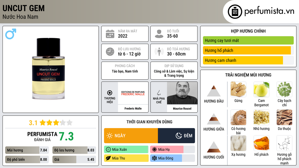 Thông tin chi tiết Uncut Gem