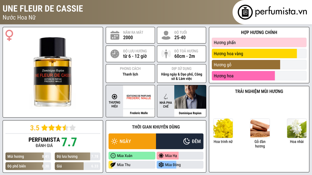 Thông tin chi tiết Une Fleur de Cassie