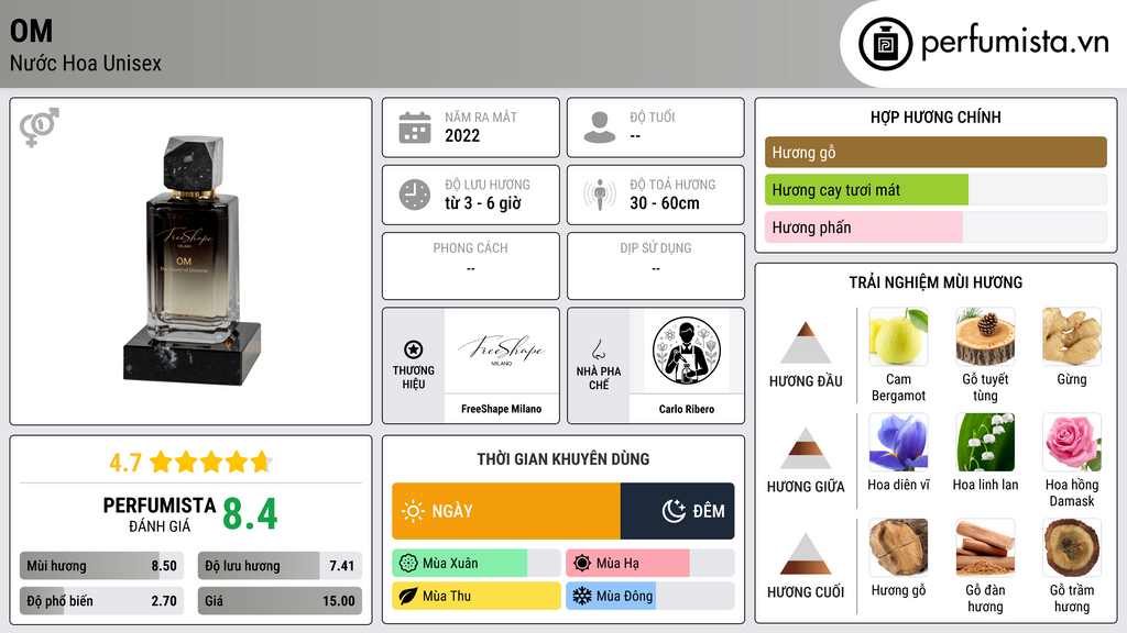 Thông tin chi tiết Om