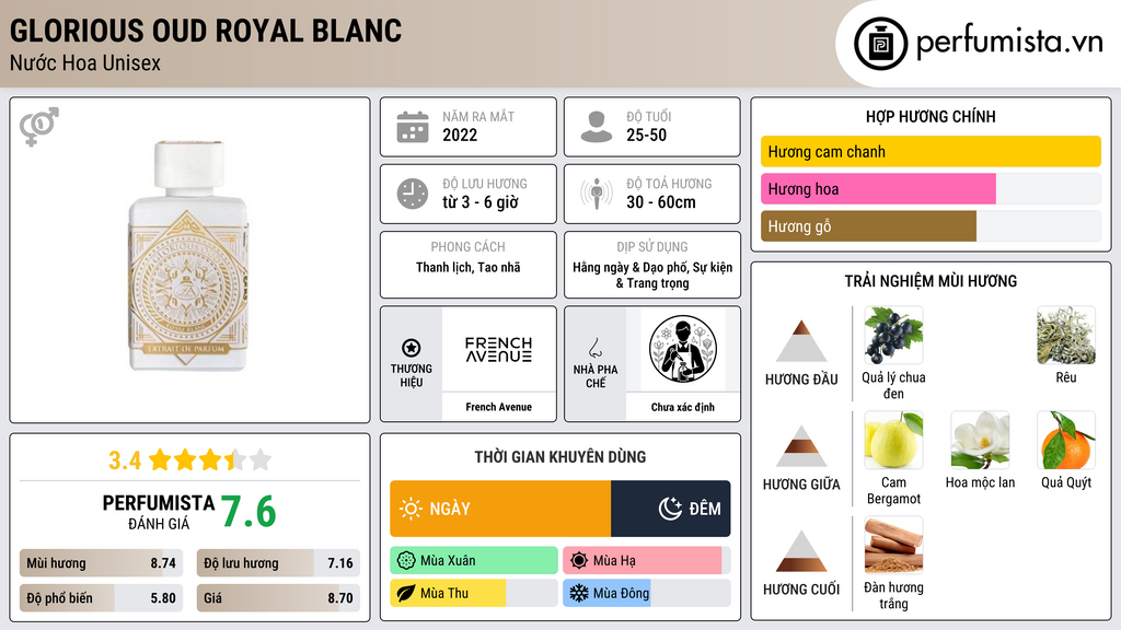 Thông tin chi tiết Glorious Oud Royal Blanc