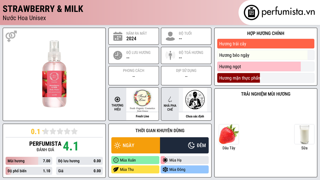 Thông tin chi tiết Strawberry & Milk