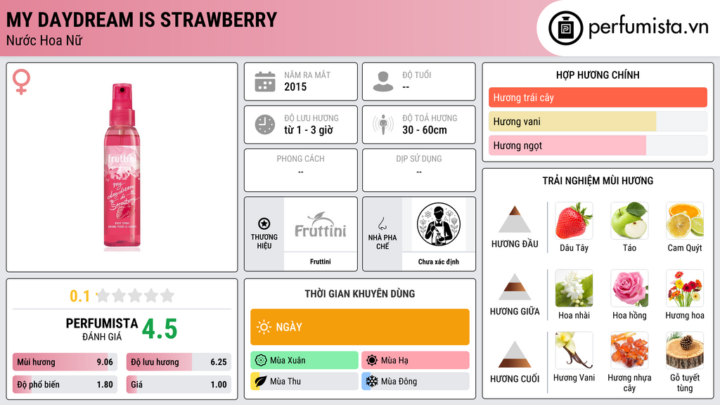 Thông tin chi tiết My Daydream Is Strawberry