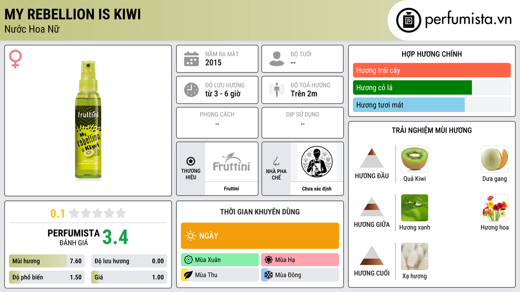 Thông tin chi tiết My Rebellion Is Kiwi