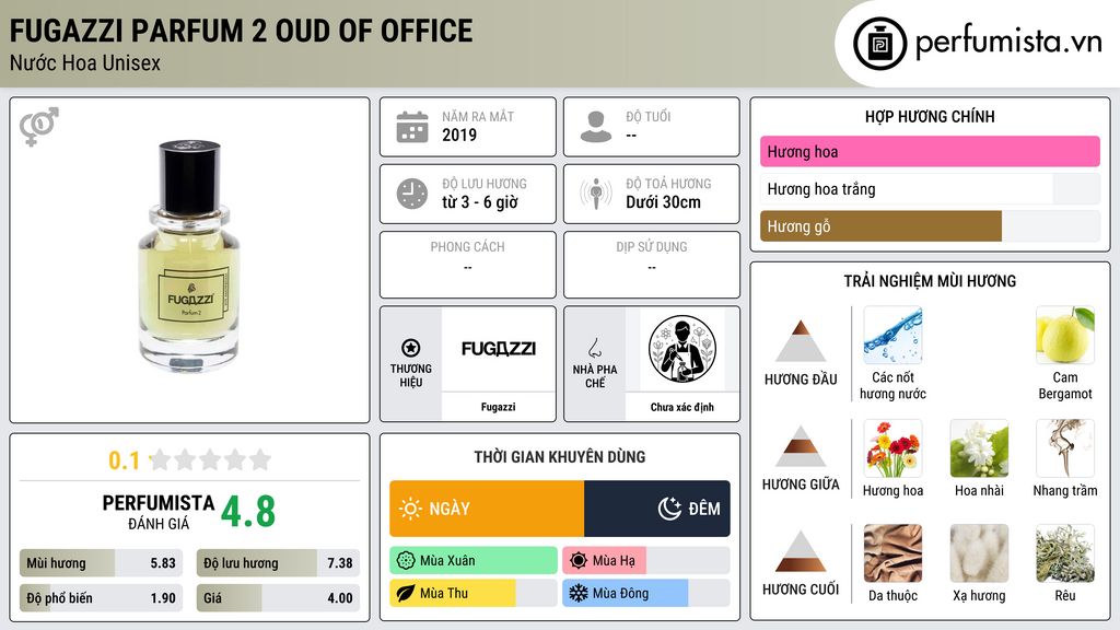 Thông tin chi tiết Fugazzi Parfum 2 OUD Of Office