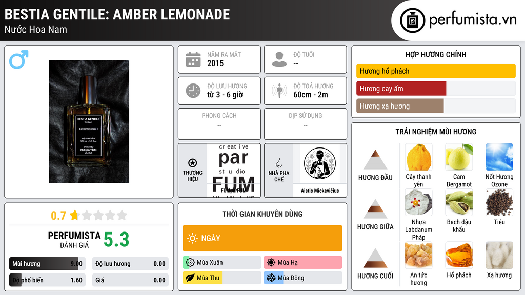 Thông tin chi tiết BESTIA GENTILE: amber lemonade