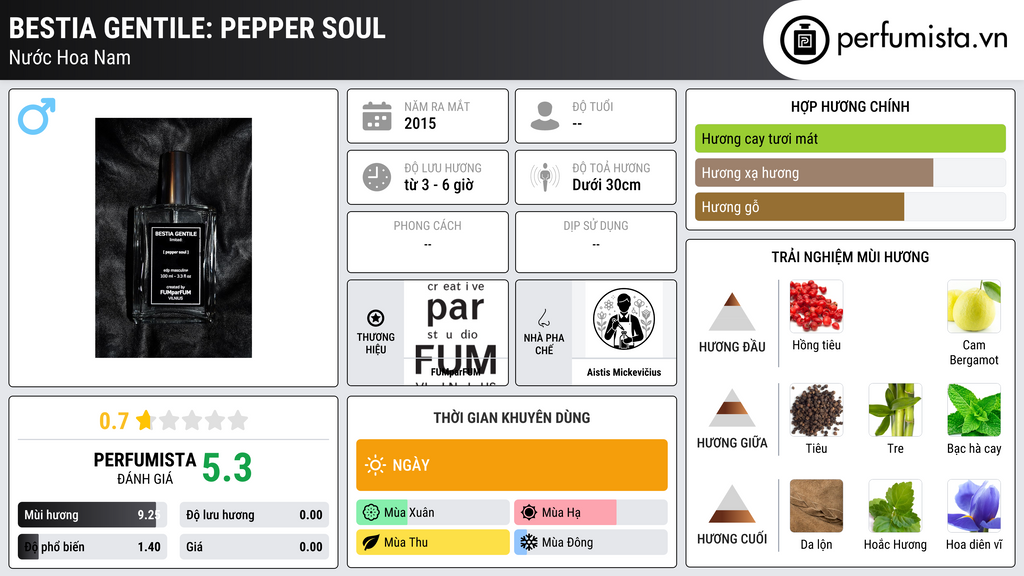 Thông tin chi tiết BESTIA GENTILE: pepper soul