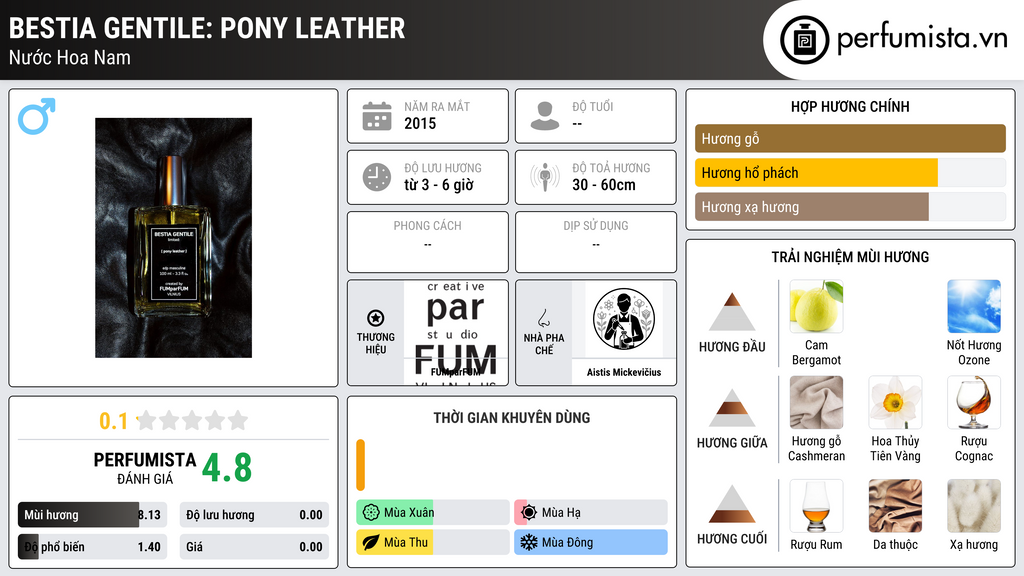 Thông tin chi tiết BESTIA GENTILE: pony leather