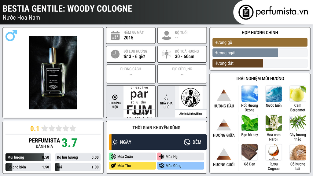 Thông tin chi tiết BESTIA GENTILE: woody cologne