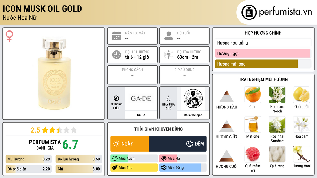 Thông tin chi tiết Icon Musk Oil Gold