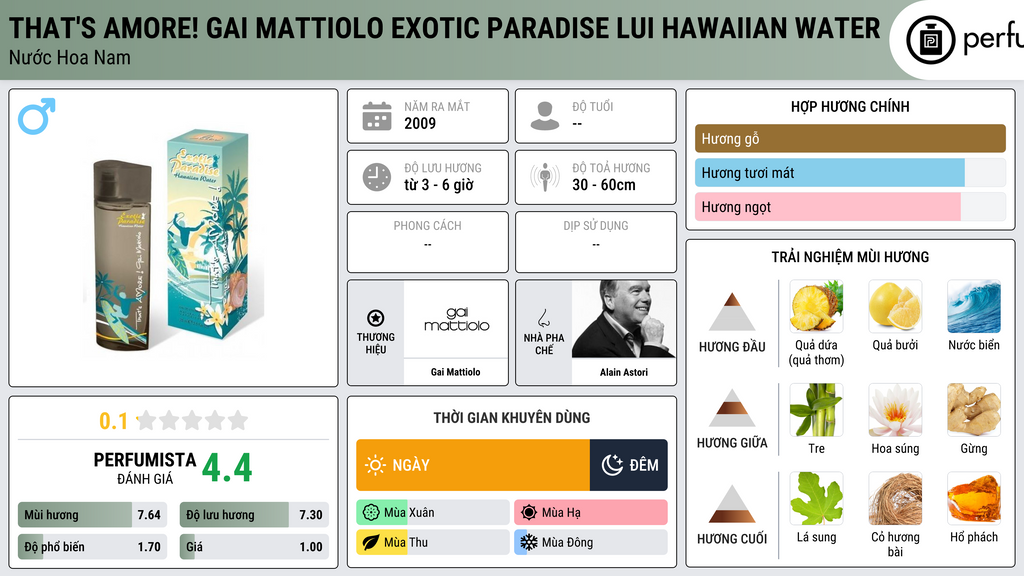 Thông tin chi tiết That's Amore! Gai Mattiolo Exotic Paradise LUI Hawaiian Water