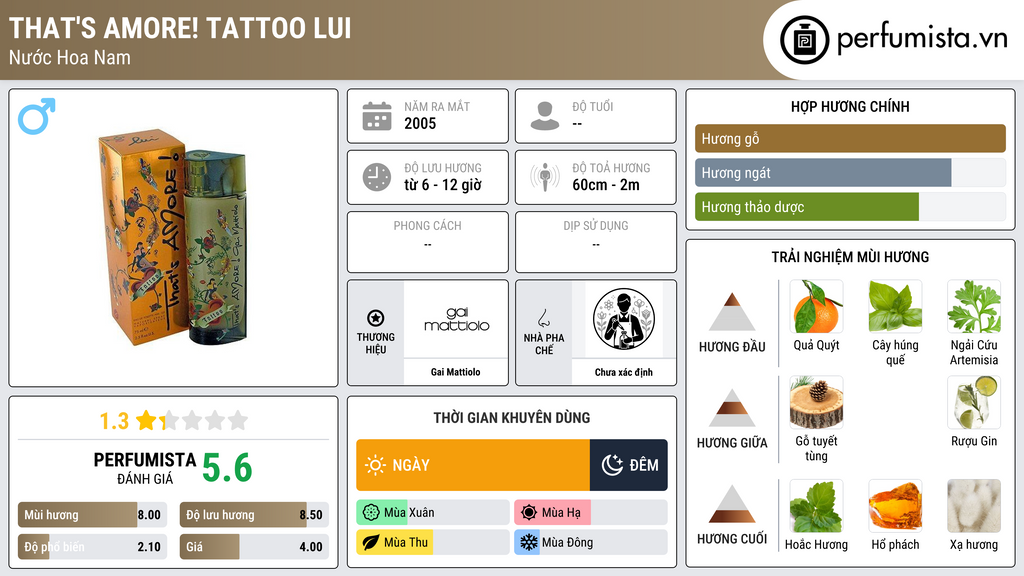 Thông tin chi tiết That's Amore! Tattoo Lui