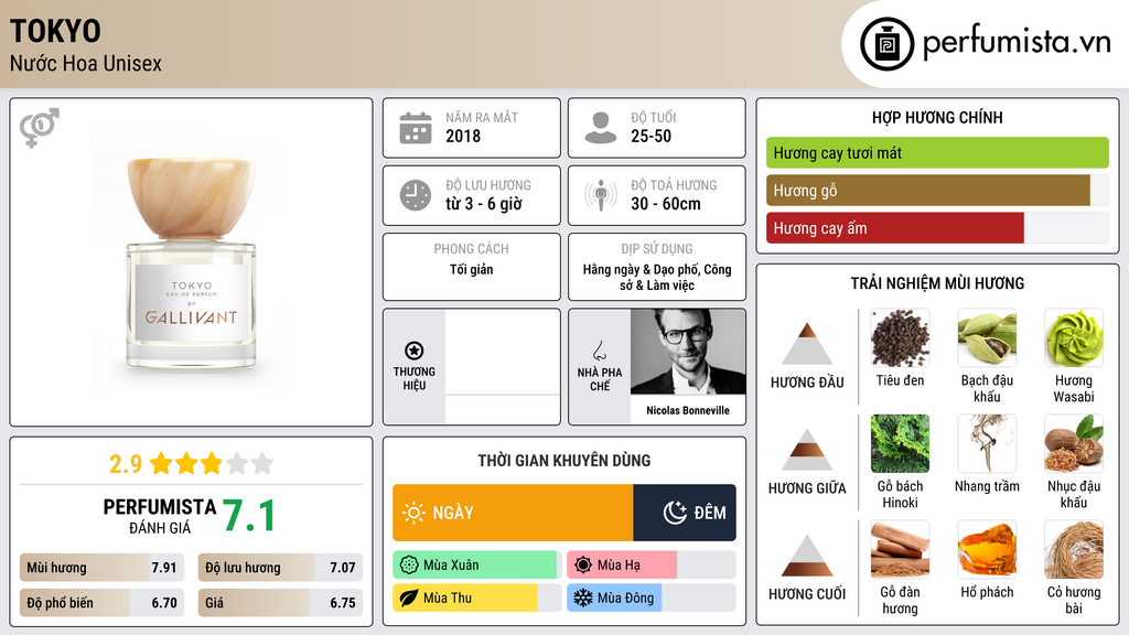 Thông tin chi tiết Tokyo