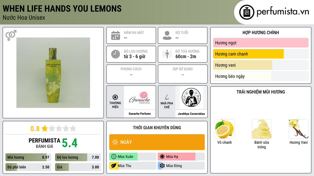Thông tin chi tiết When Life Hands You Lemons