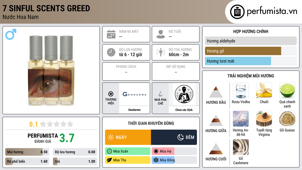 Thông tin chi tiết 7 Sinful Scents Greed
