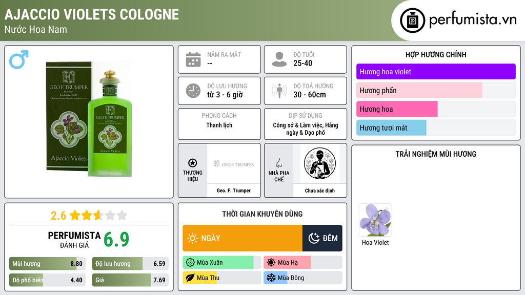 Thông tin chi tiết Ajaccio Violets Cologne