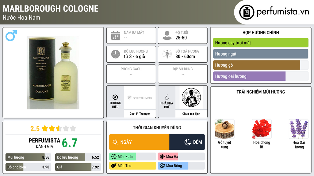 Thông tin chi tiết Marlborough Cologne