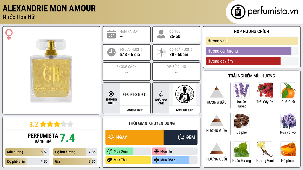 Thông tin chi tiết Alexandrie mon Amour
