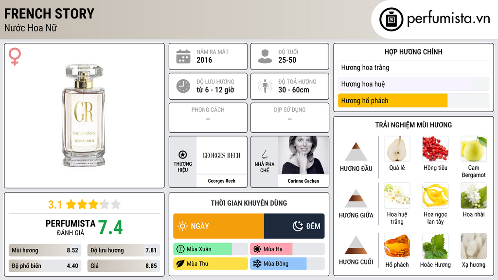 Thông tin chi tiết French Story
