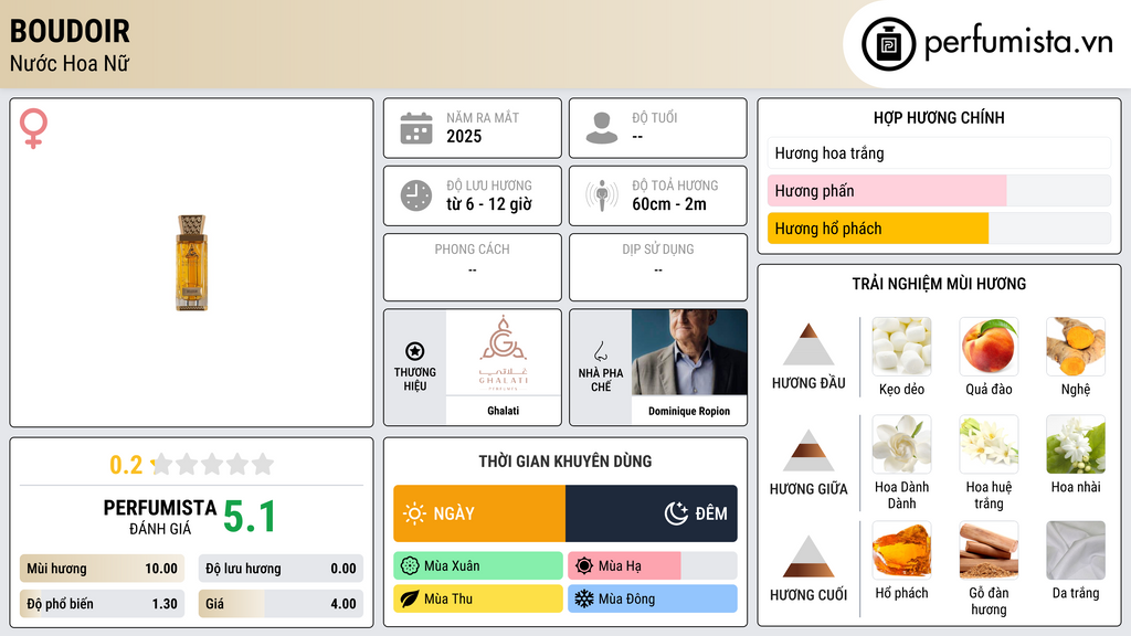 Thông tin chi tiết Boudoir