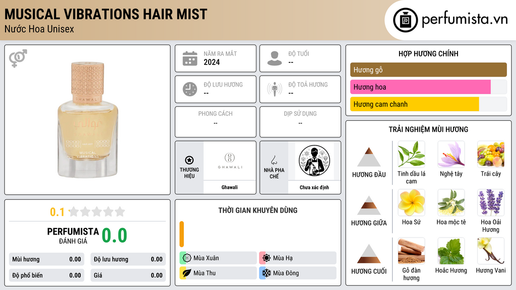 Thông tin chi tiết Musical Vibrations Hair Mist