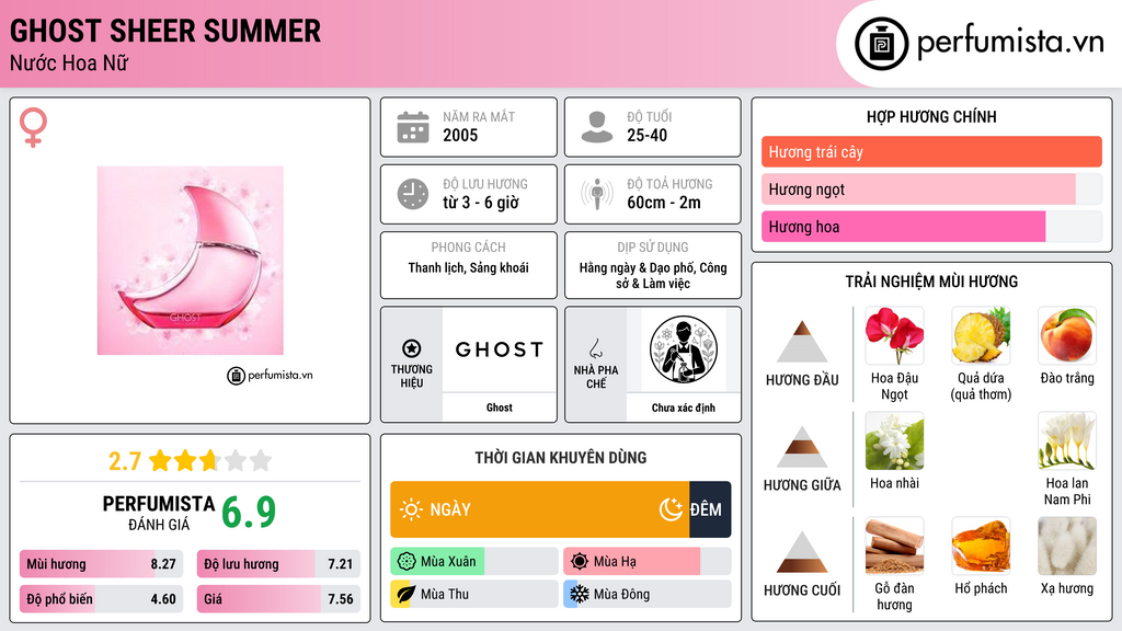 Thông tin chi tiết Ghost Sheer Summer