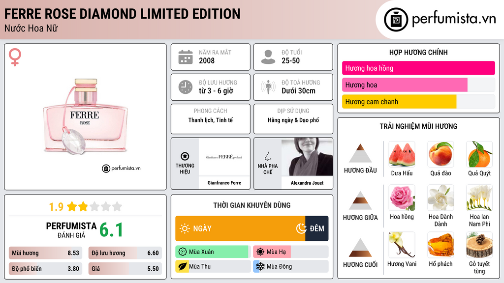 Thông tin chi tiết Ferre Rose Diamond Limited Edition